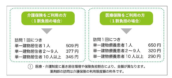かける薬局 在宅訪問
